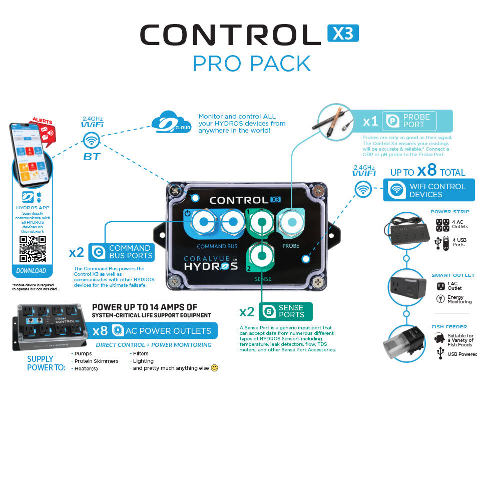 Hydros Control X3 pro pack controller breakdown showing connectivity of this aquarium controller.