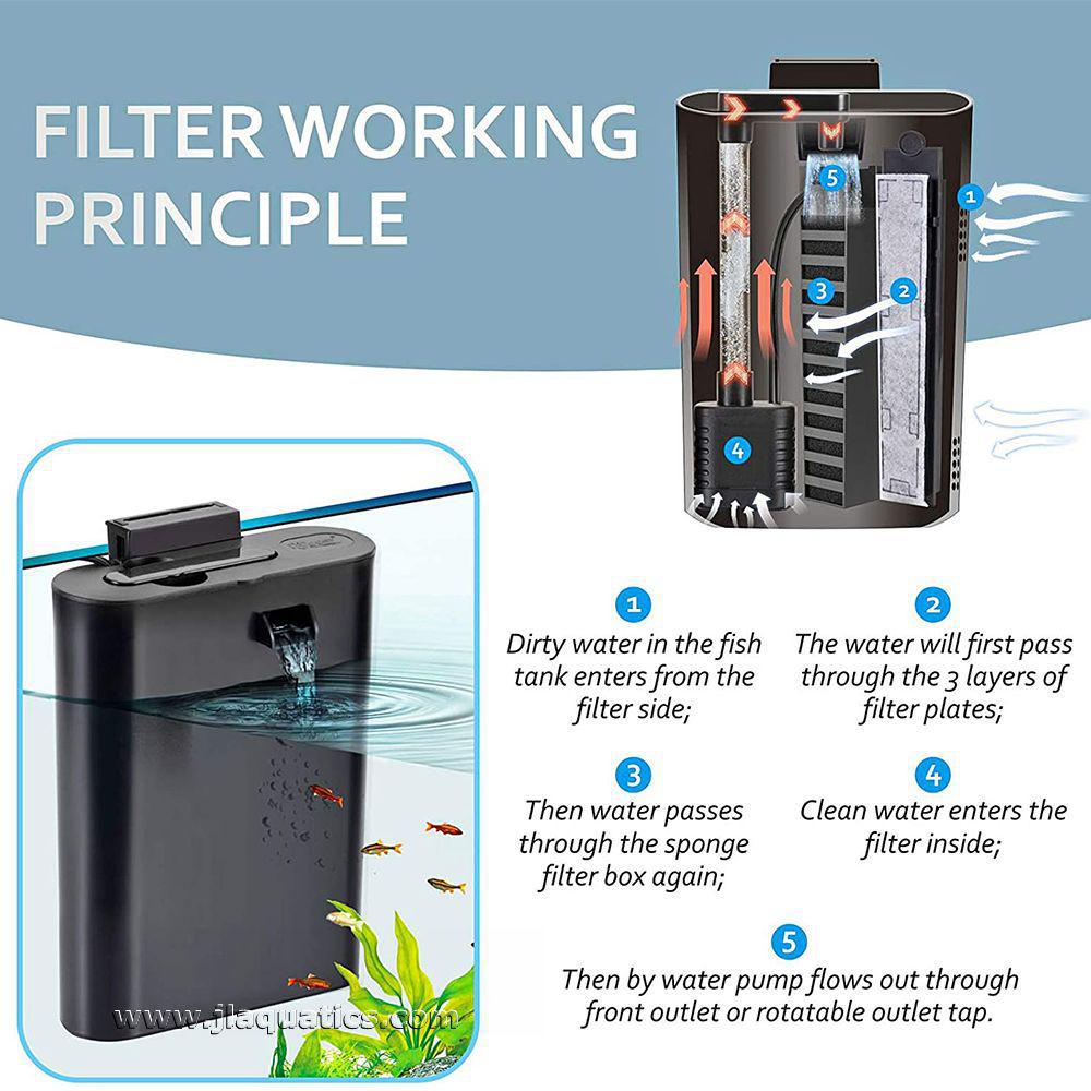 The principle behind Hygger Internal Water Change Filter.