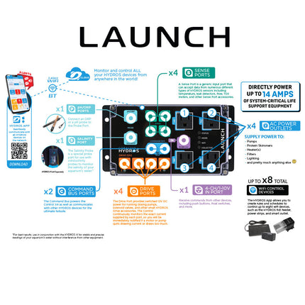 Hydros Launch controller breakdown showing connectivity of this aquarium controller.