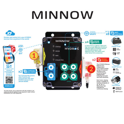 Hydros Minnow controller breakdown showing connectivity of this aquarium controller.