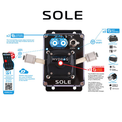 Hydros Sole controller breakdown showing connectivity of this aquarium controller.