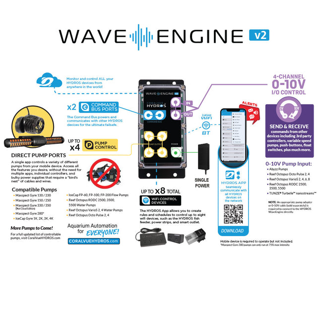 Hydros Wave Engine controller breakdown showing connectivity of this aquarium controller.