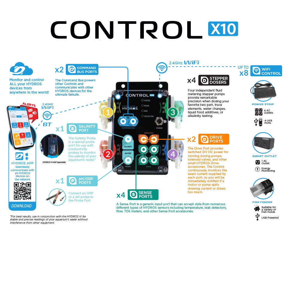Hydros Control X10 controller breakdown showing connectivity of this aquarium controller.
