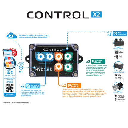 Hydros Control X2 controller breakdown showing connectivity of this aquarium controller.