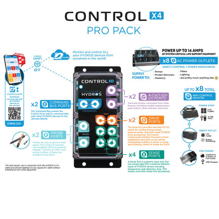 Hydros Control X4 pro pack controller breakdown showing connectivity of this aquarium controller.