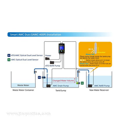 AutoAqua Smart AWC Duo G2 - Auto Water Changer