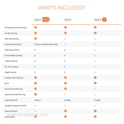 What is included in each Neptune Apex Package. Pro