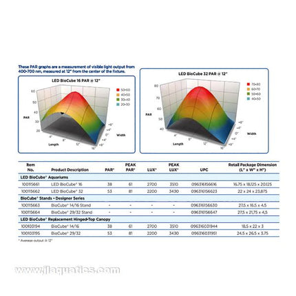 Coralife LED BioCube (16 Gallon)