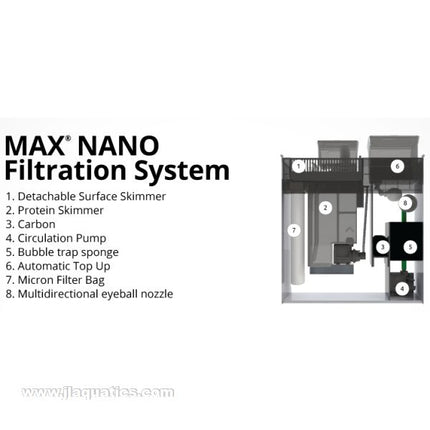 Red Sea Max Nano Aquarium G2 filtration system