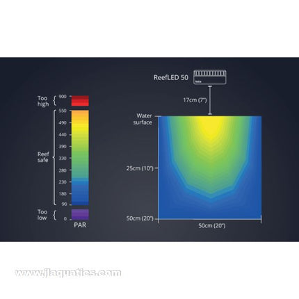 Red Sea Max Nano G2 Complete System light spread using a ReefLED 50 LED light