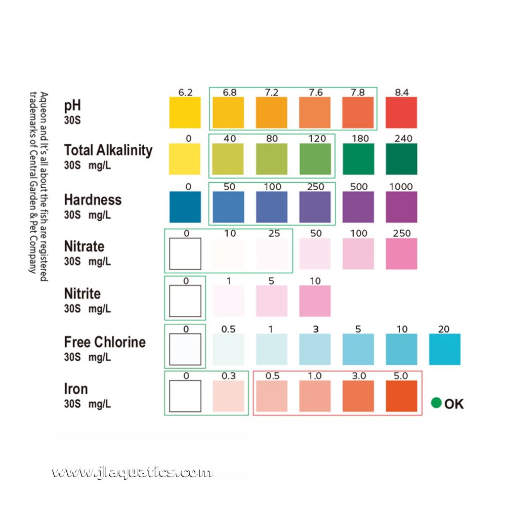 Aqueon 7-in-1 Aquarium Test Strips color chart for the tests included