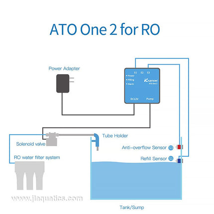 Kamoer ATO One 2 RO