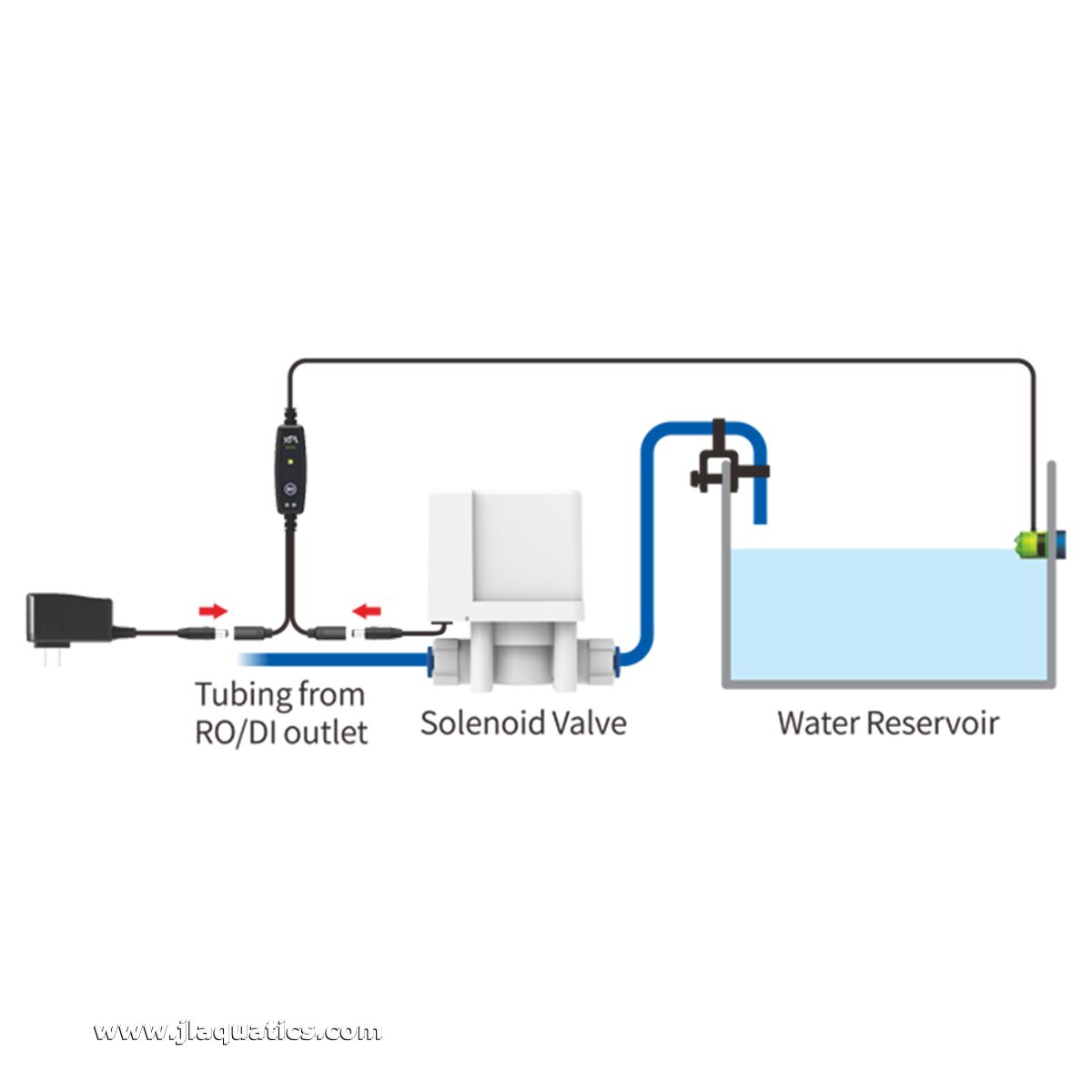 AutoAqua Flood Guardian process diagram 