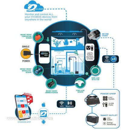 Hydros Control X3 Starter Pack ecosystem and set-up for controller saltwater aquariums