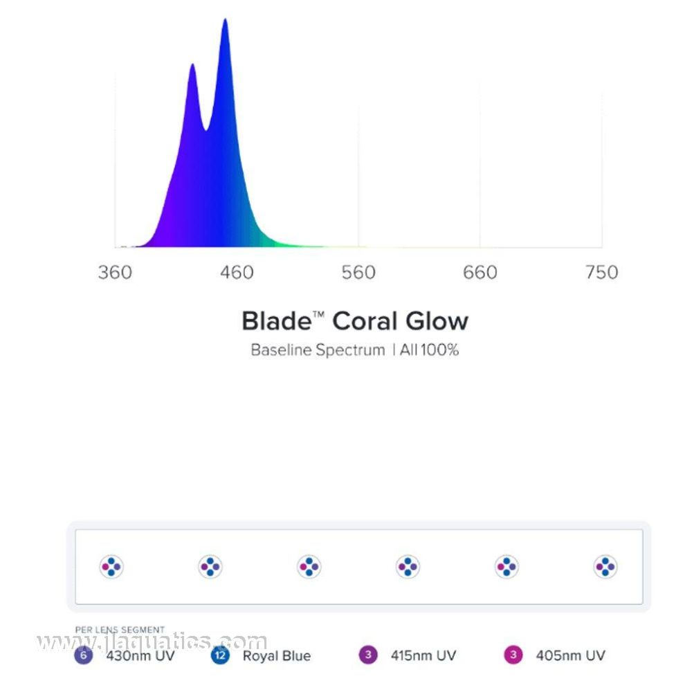Aqua Illumination Blade Coral Glow LED spectrum and LED layout
