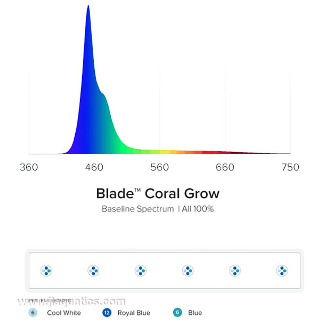 Aqua Illumination Blade Coral Grow LED spectrum and LED layout