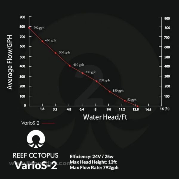 Reef Octopus VarioS CR140 Calcium Reactor