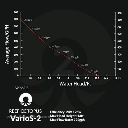 Reef Octopus VarioS CR220 Calcium Reactor