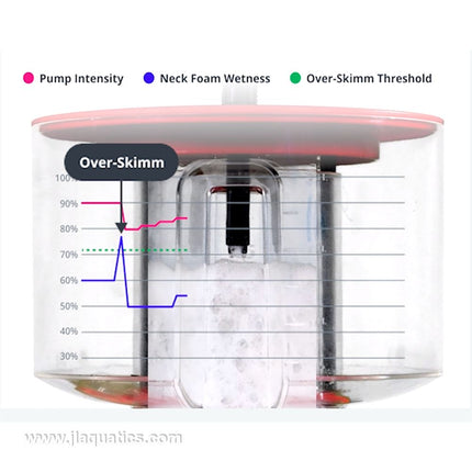 Red Sea Reefer DC Skimmer 300 showing how the self leveling feature works in the skimmer