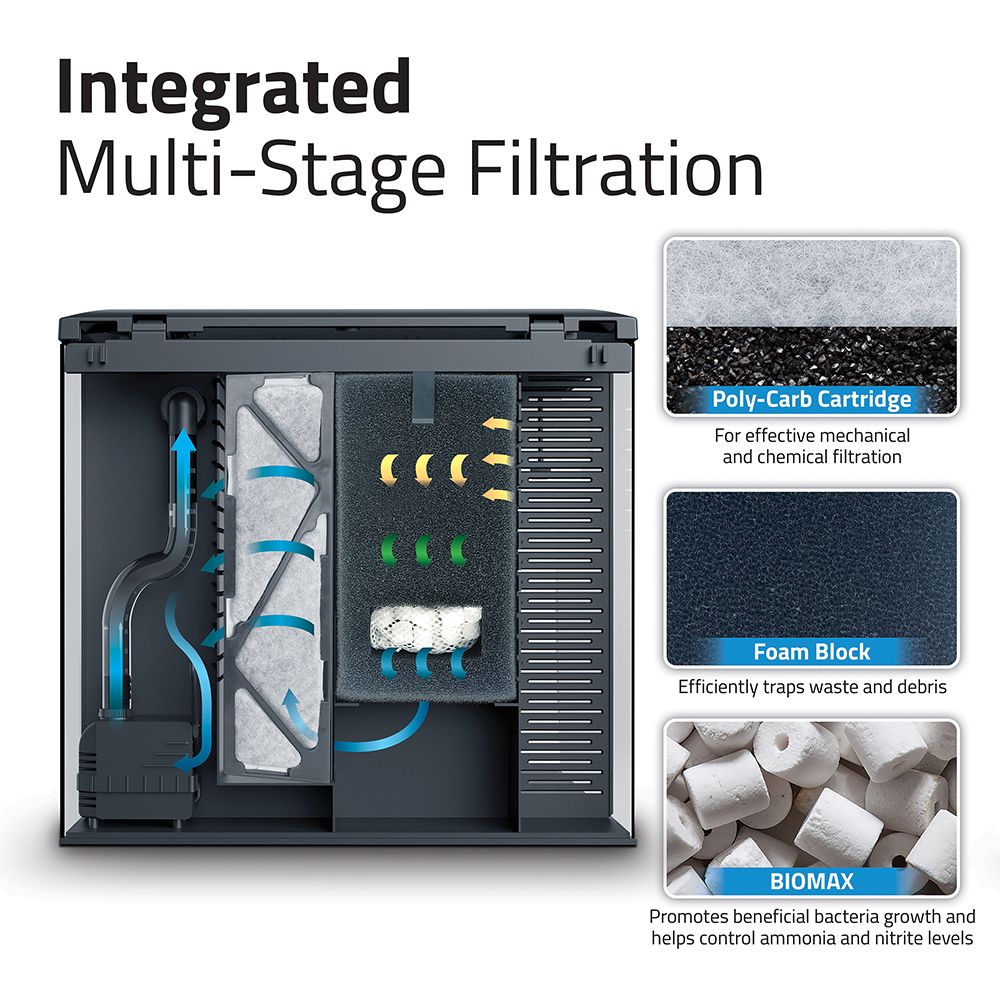 The Fluval Flex 2.0 Aquarium Kit has integrated multi-stage filtration.