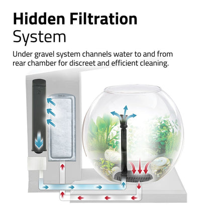 The Fluval LIV Microscaping Aquarium Kit includes a hidden filtration system that channels water through gravel for discreet cleaning