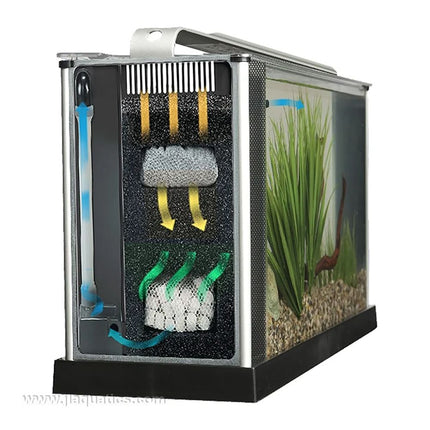 Fluval Spec 5 gallon Aquarium Kit filtration chamber with media and how water flows through the aquarium.