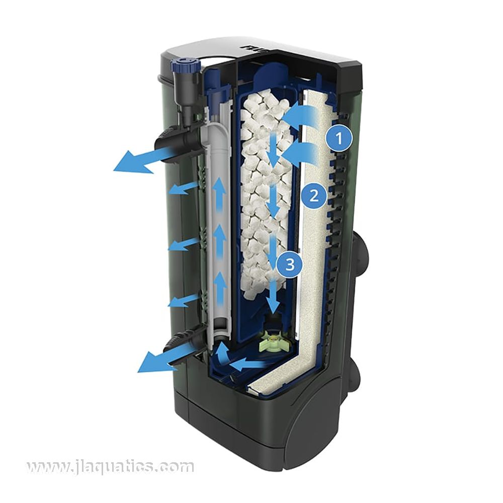 Fluval U2 Underwater Filter flow direction and media chamber layout