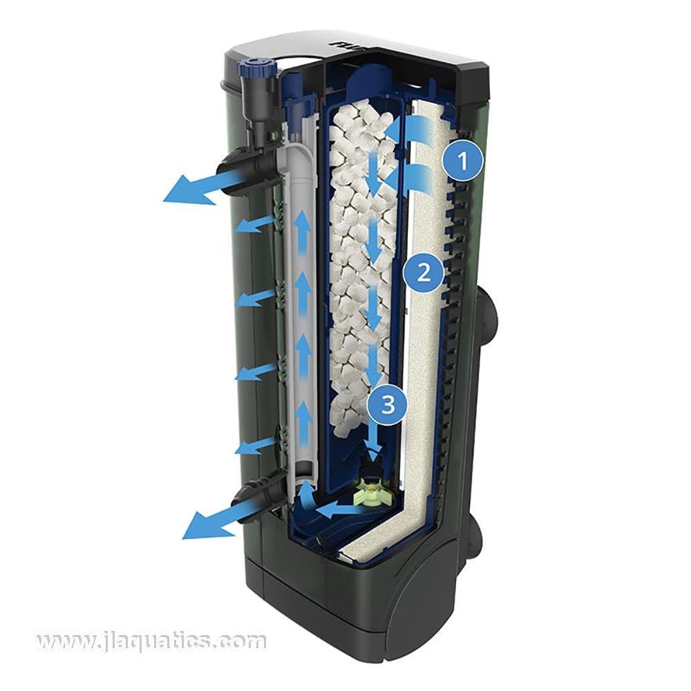 Fluval U3 Underwater Filter flow direction and media chamber layout