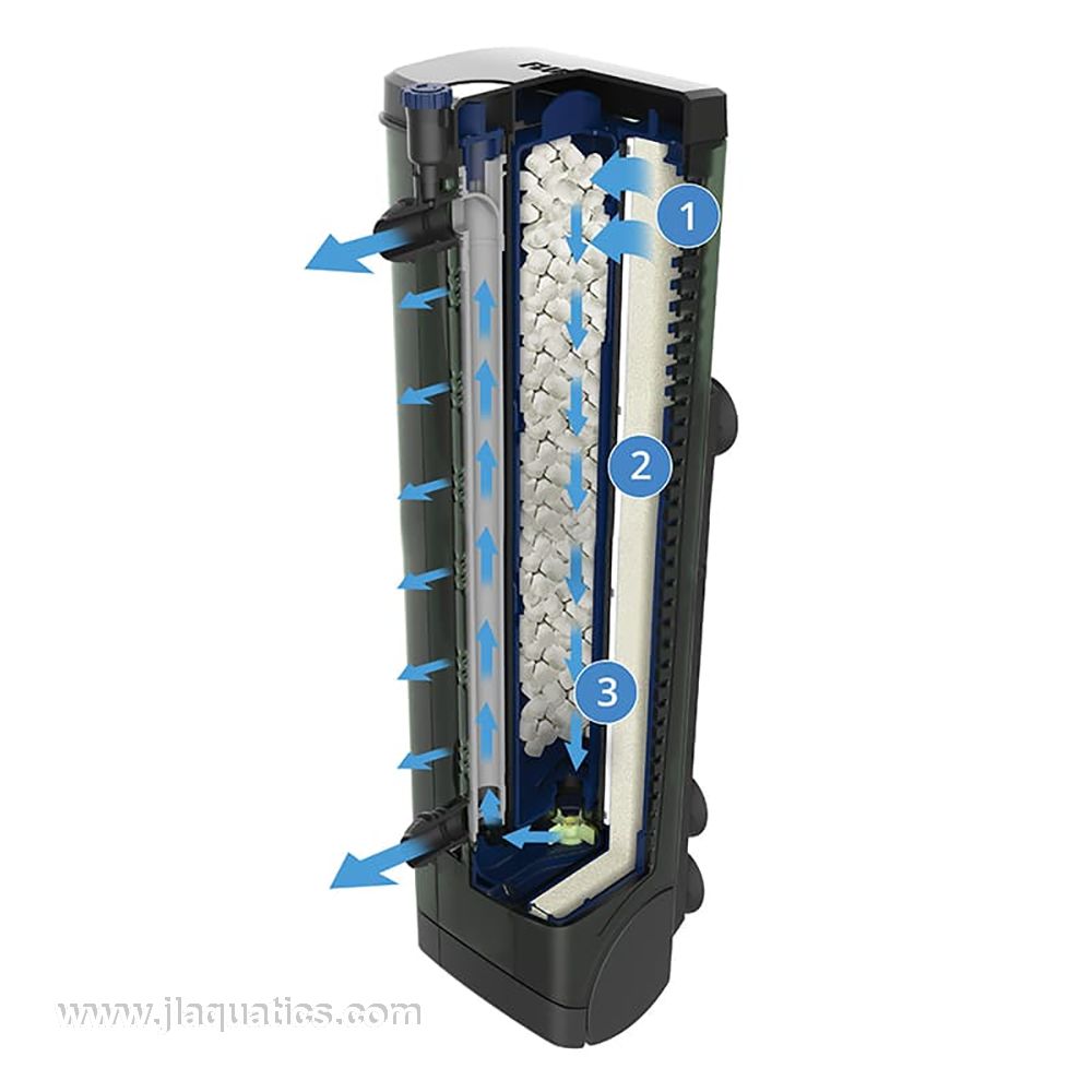 Fluval U4 Underwater Filter flow direction and media chamber layout of the filter for aquariums