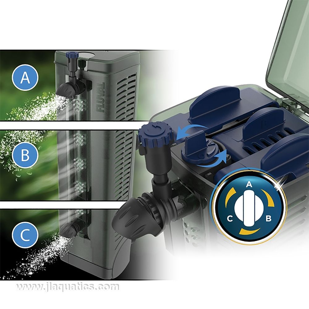 Fluval U3 Underwater Filter all the different flow directions available to the aquarist with this filter