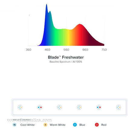 Aqua Illumination Blade Freshwater LED spectrum and LED layout