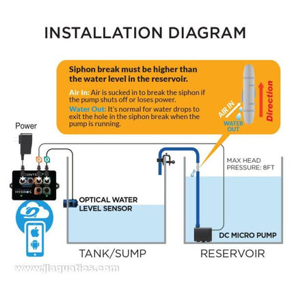 Hydros ATO Kit