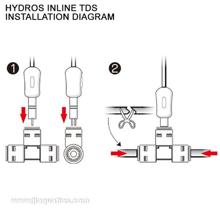 Hydros Dual Inline TDS Meter