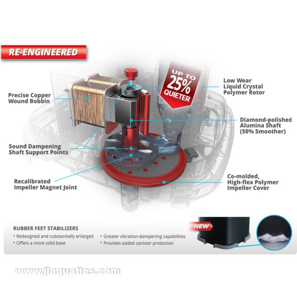 Hagen Fluval 407 Canister Filter features of motor assembly