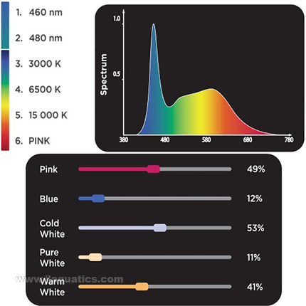 Fluval Fresh and Plant 3.0 Led Light - 15-24 Inch