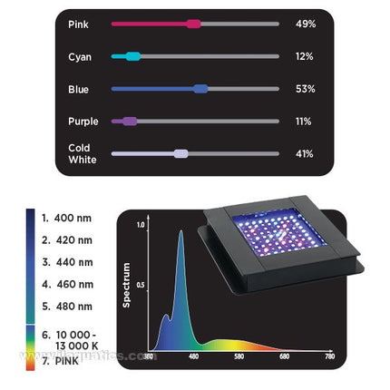 Fluval Marine Nano Bluetooth LED Light