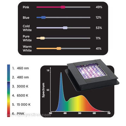 Fluval Plant Spectrum Nano Bluetooth LED Light