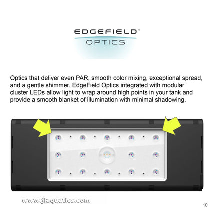 How the optics are laid out on the Aqua Illumination Edge 68HD LED