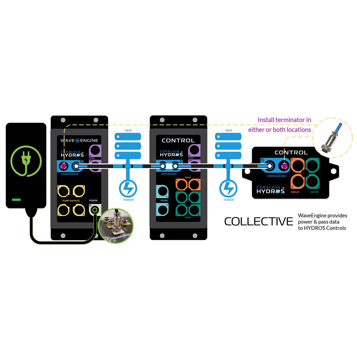 Hydros Command Bus Terminator set-up example #1