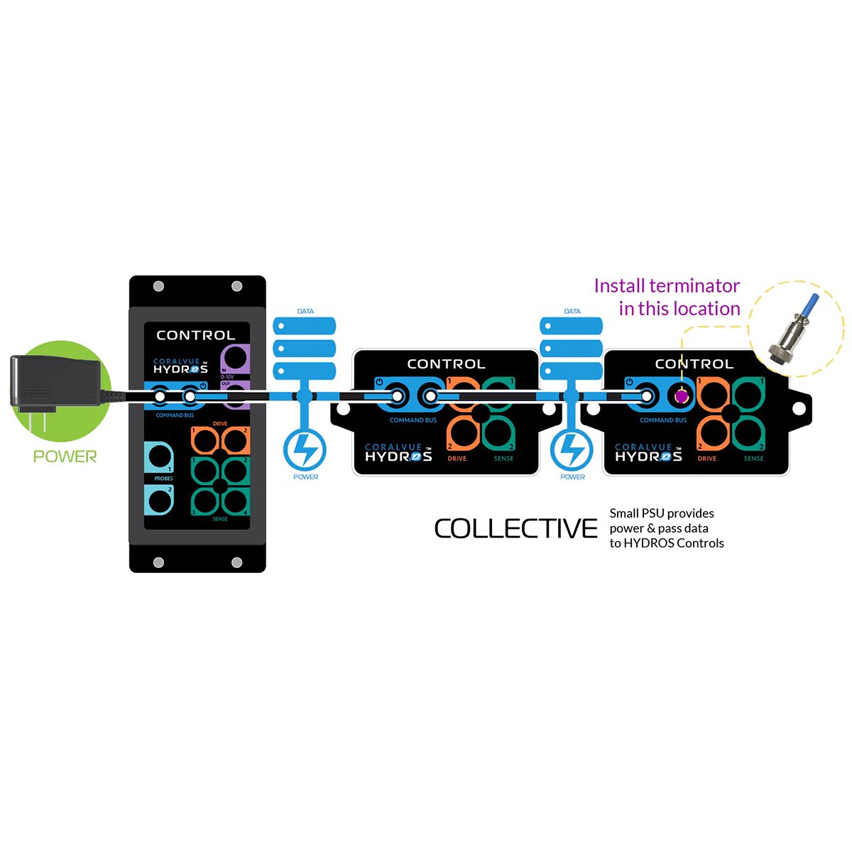 Hydros Command Bus Terminator set-up example #2