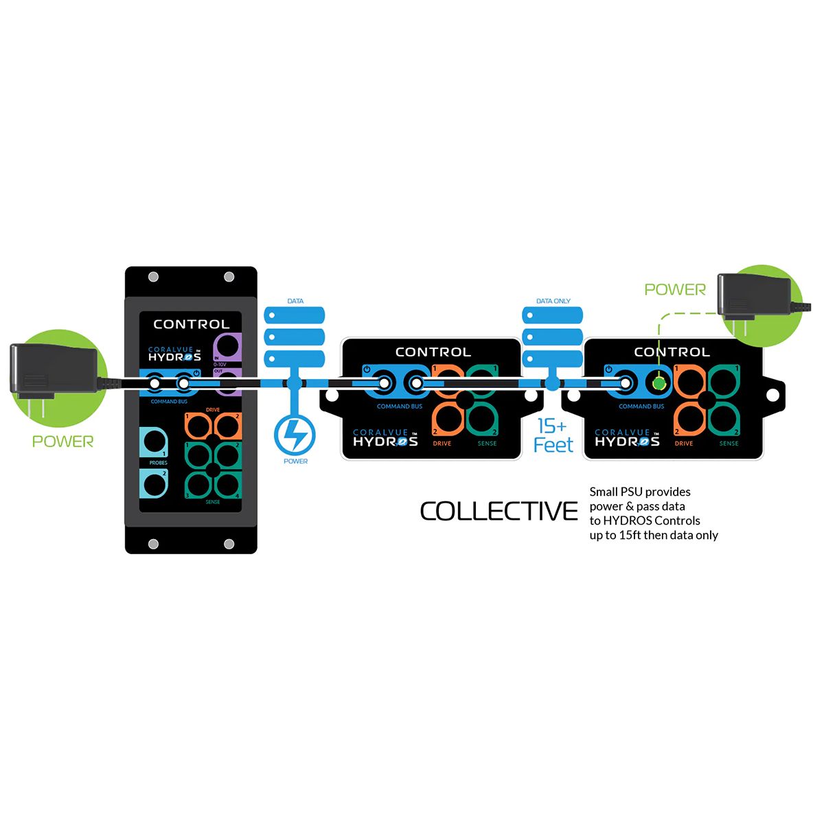 Hydros Command Bus Terminator set-up example #3