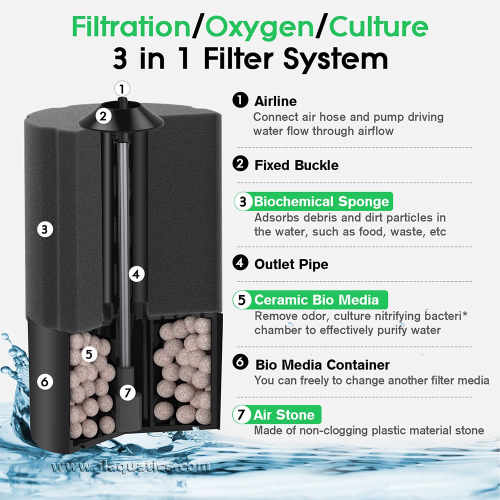 The Hygger 2-in-1 Sponge Filter contains a compartment for bio-media or carbon to help achieve maximum aquarium fish tank filtration.