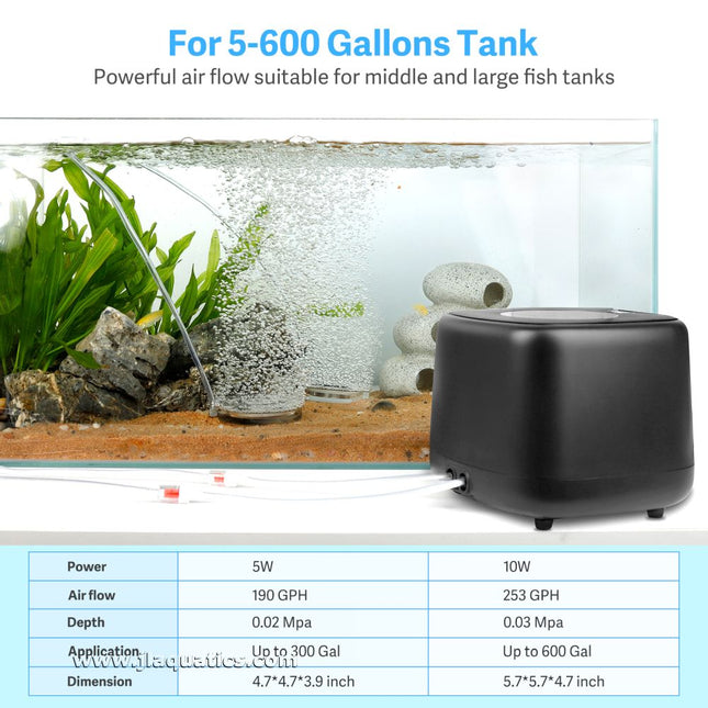 Hygger Adjustable Flow Air Pump - 5 Watt comparison between sizes.