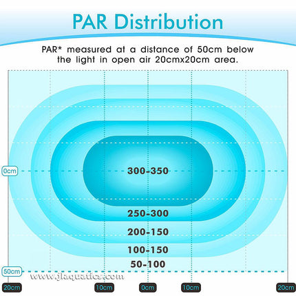 The Hygger Dimmable Marine LED Light par distribution in an aquarium.