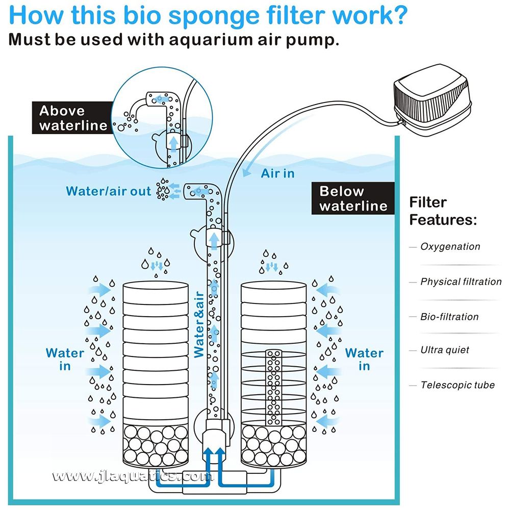 Hygger Medium Dual Sponge filter operation 