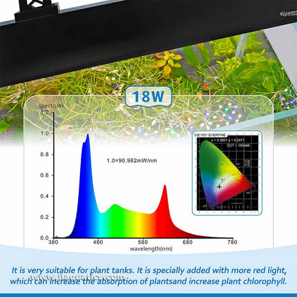 The Hygger Full Spectrum Clip-On LED Aquarium Light 18W color spectrum.