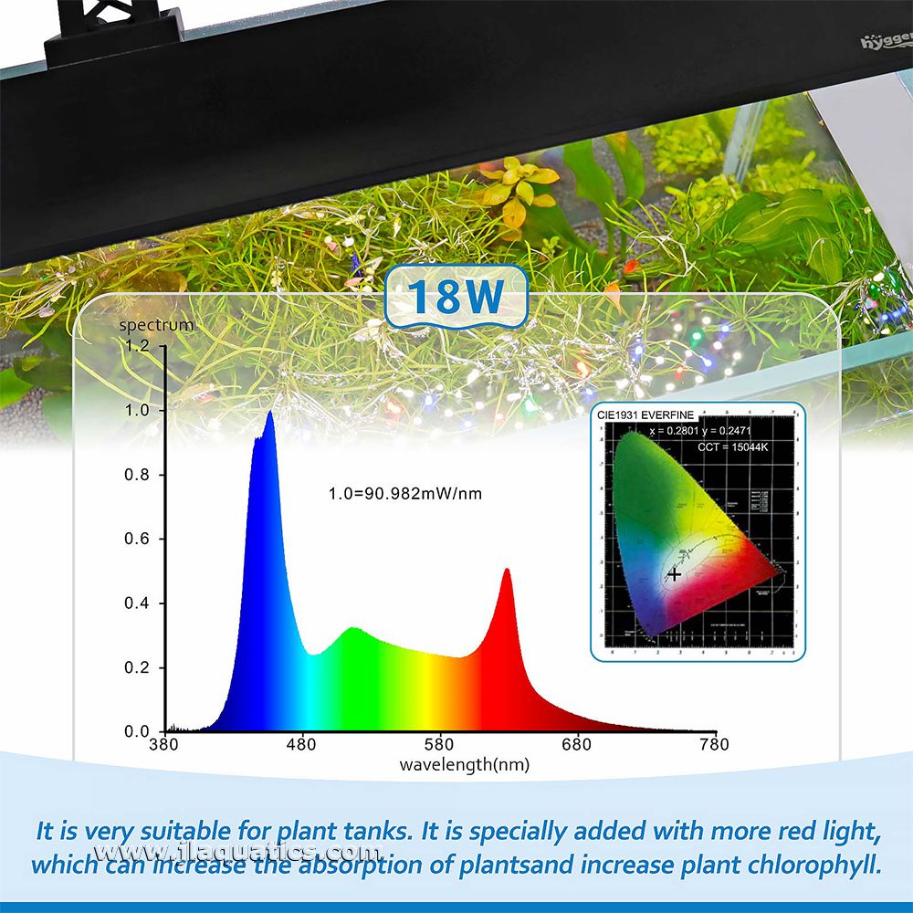 The Hygger Full Spectrum Clip-On LED Aquarium Light 18W color spectrum.