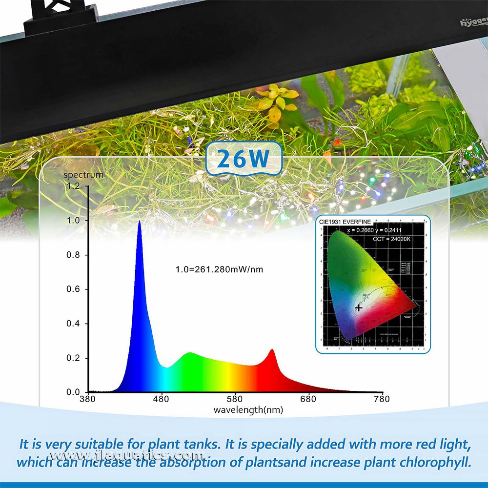 The Hygger Full Spectrum Clip-On LED Aquarium Light contains premium 5050 and 2835 LED lights to make your aquarium "pop"!
