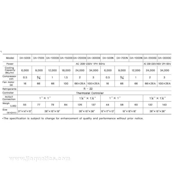 JBJ Arctica 3HP Commercial Chiller - 230V specs