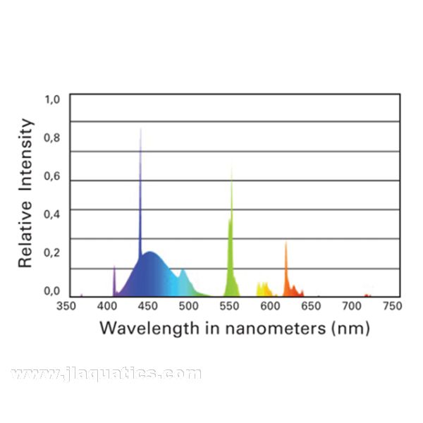 ATI Aquablue Special T5 Bulb (39 Watt) spectrum chart showing light distribution over a saltwater aquarium